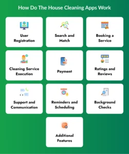 How Do The House Cleaning Apps Work?