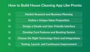 Build House Cleaning App Like Pronto