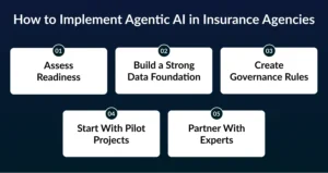 How to Implement Agentic AI in Insurance Agencies