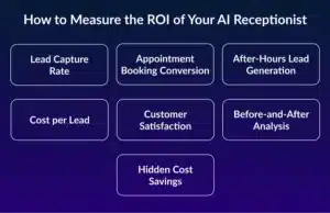 How to Measure the ROI of Your AI Receptionist