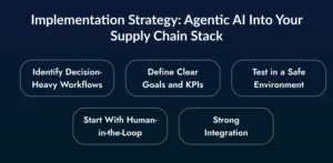 agentic ai in supply chain management