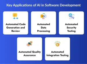 AI-assisted software development