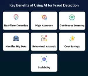 Benefits of Using AI for Fraud Detection