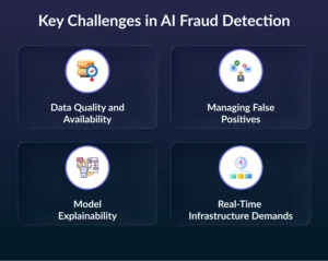 Artificial intelligence in fraud detection 