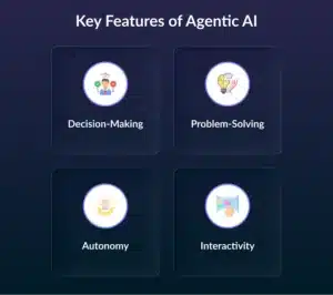 Key Features of Agentic AI