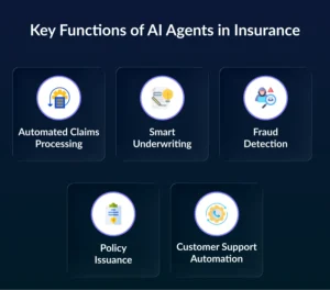 Key Functions of AI Agents in Insurance