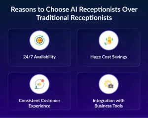 Reasons to Choose AI Receptionists Over Traditional Receptionists