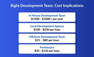 Cost to Develop Supply Chain Management Software 