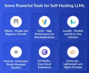 Some Powerful Tools for Self-Hosting LLMs