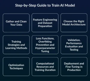 Step-by-Step Guide to Train AI Model