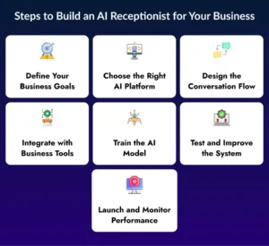 Steps to Build an AI Receptionist for Your Business