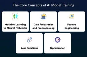 Train An Artificial Intelligence Model