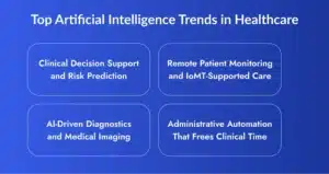 Artificial Intelligence Trends in Healthcare