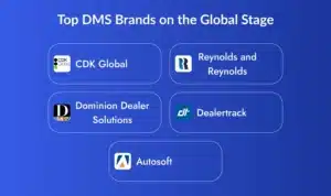 Top DMS Brands on the Global Stage
