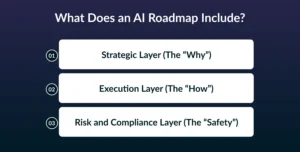 Developing an ai roadmap