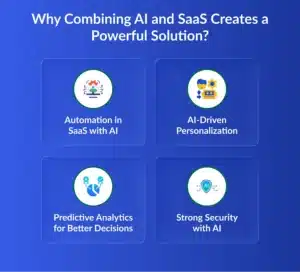 Build SaaS Product Using Ai 