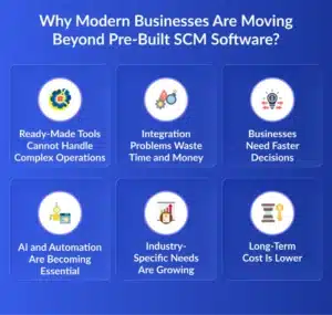 Develop Supply Chain Management Software