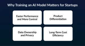 How Ai Models are Trained