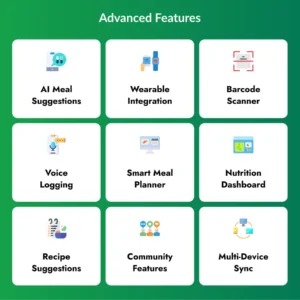 Advance Features of a Diet and Nutrition App