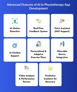 Advanced Features of AI in Physiotherapy App Development