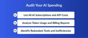 AI API cost reduction