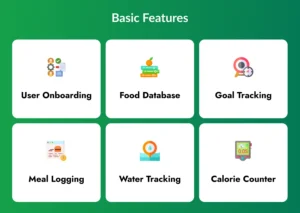Basic Features of a Diet and Nutrition App
