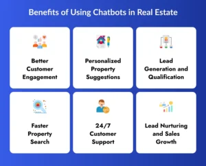 Benefits of Using Chatbots in Real Estate