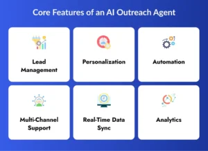 Core Features of an AI Outreach Agent