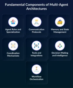 Components of Multi-Agent Architectures