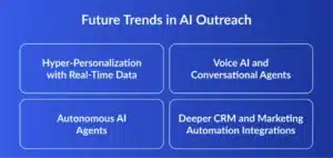 Future Trends in AI Outreach