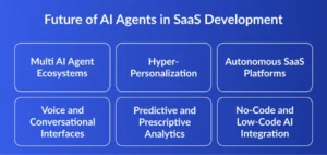 Future of AI Agents in SaaS Development