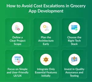 Grocery App Development cost