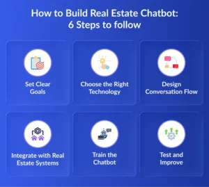Build Real Estate Chatbot