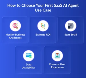 Integrate Ai Agents in SaaS application 