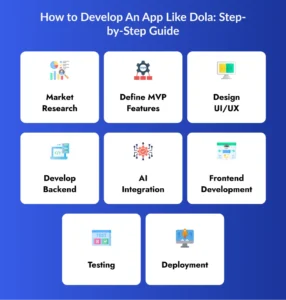 Develop An App Like Dola