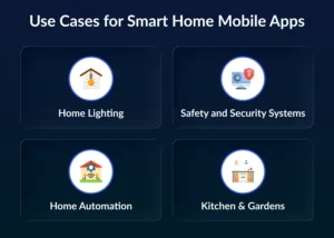 Use Cases for Smart Home Mobile Apps