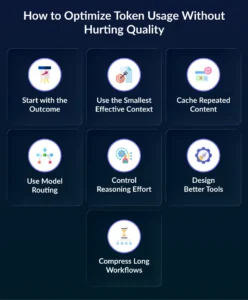 How to Optimize Token Usage Without Hurting Quality