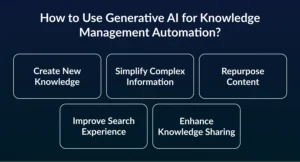Use Generative AI for Knowledge Management Automation