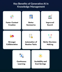 Key Benefits of Generative AI in Knowledge Management