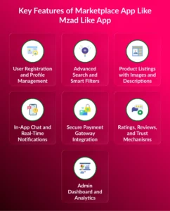 Key Features of Marketplace App Like Mzad Like App