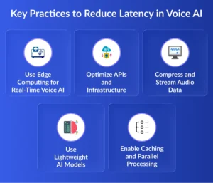 Key Practices to Reduce Latency in Voice AI