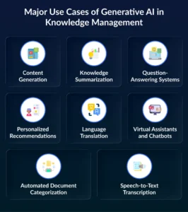 Generative AI knowledge management use cases
