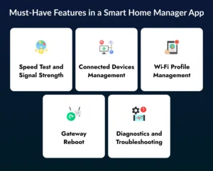 Features in a Smart Home Manager App