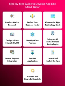Guide to Develop App Like Mzad, Qatar