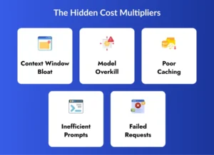 reduce LLM API cost