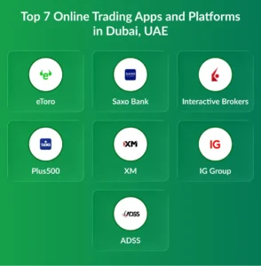 Online Trading Apps and Platforms in Dubai, UAE