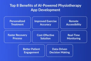 Benefits of AI-Powered Physiotherapy App Development
