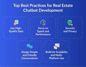 custom real estate chatbot development 