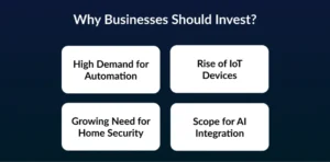 Why Businesses Should Invest in Smart Home App