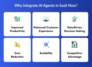 Why Integrate AI Agents in SaaS Now?